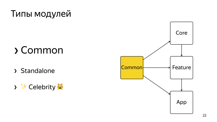 Java многомодульный проект