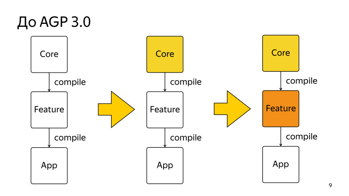 Java многомодульный проект