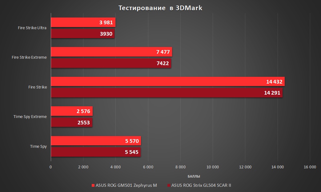 Обзор ASUS ROG GM501 Zephyrus M - 34