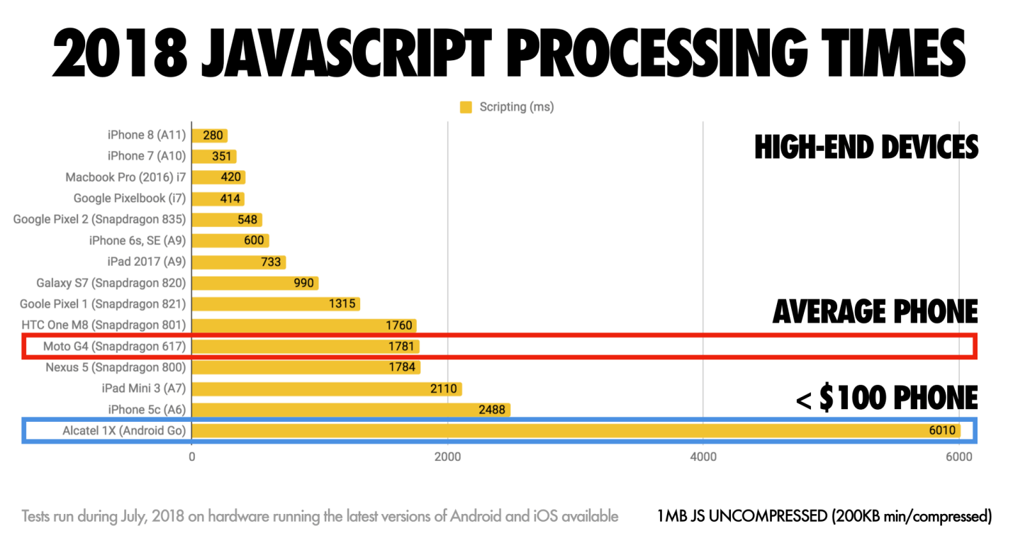 Javascript process. Тайм скрипт. JAVASCRIPT 200. Js 2018. History of JAVASCRIPT.