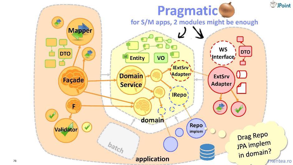 Module may. Pragmatics at its interfaces.