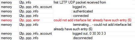 Гайд по Interface List в MikroTik - 10