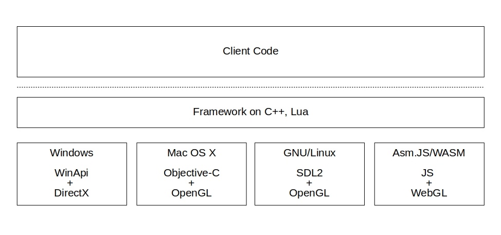 client code