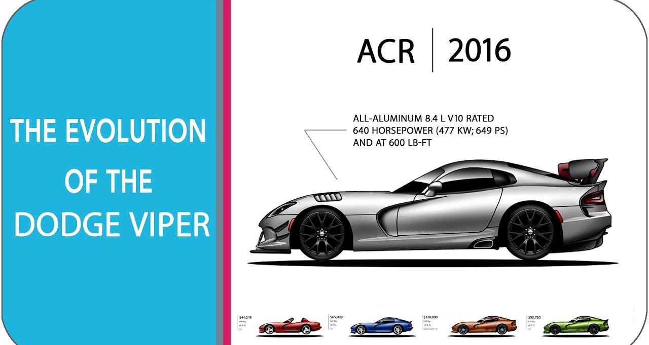 Эволюция спорткара Dodge Viper в одном видео