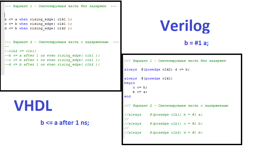 Иерархия проекта vhdl