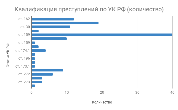 Информационная безопасность банковских безналичных платежей. Часть 6 — Анализ банковских преступлений - 10