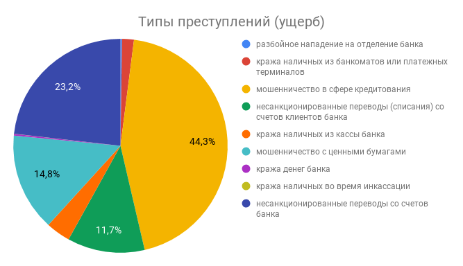 Сфера преступности