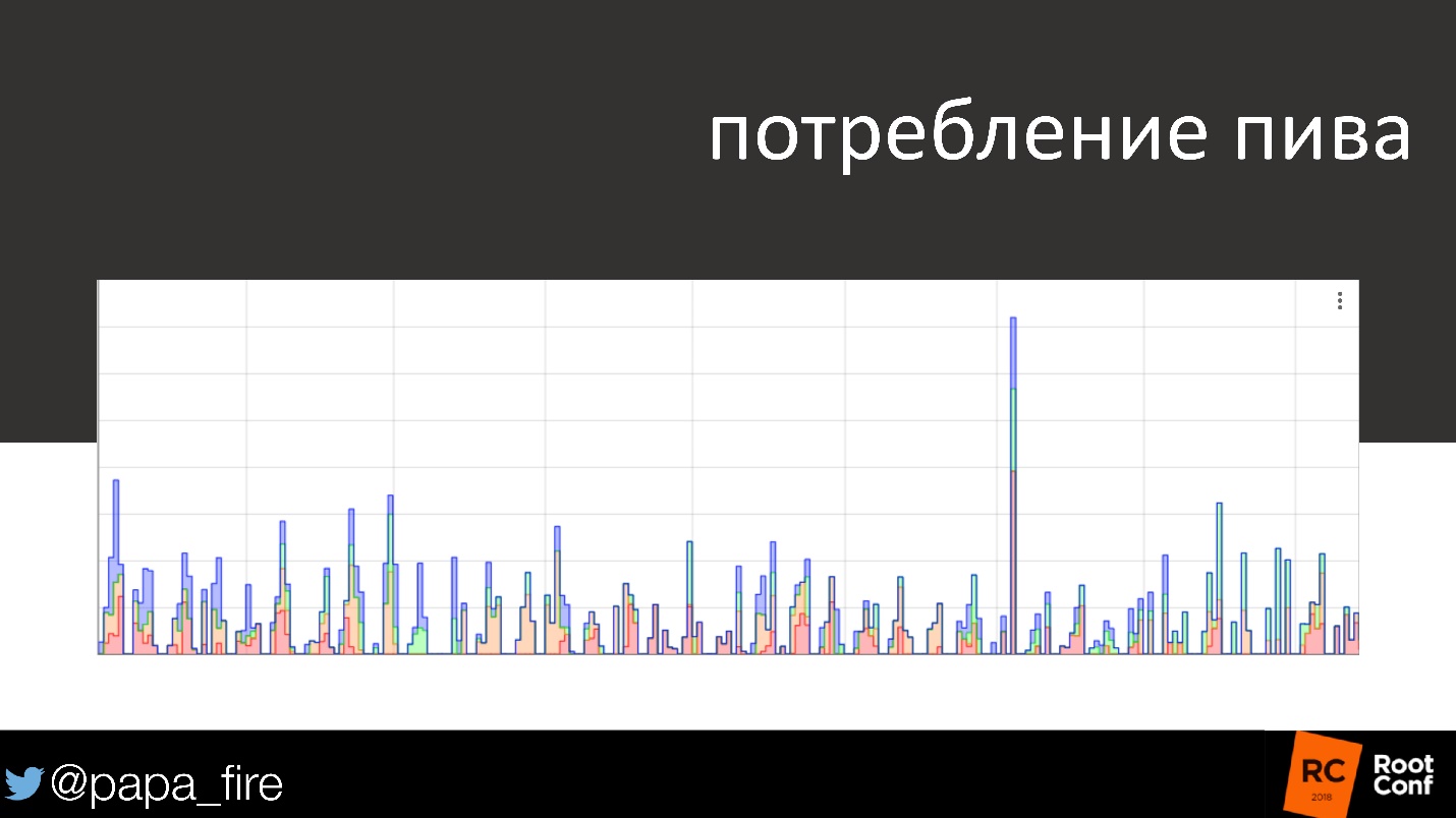 Как измерить успех. Стратегии мониторинга и их связь с бизнес-проблемами - 20