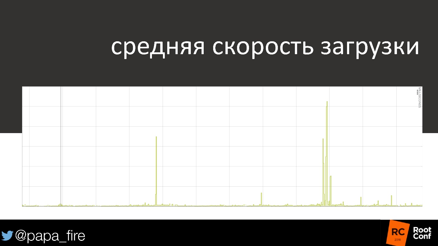 Как измерить успех. Стратегии мониторинга и их связь с бизнес-проблемами - 24