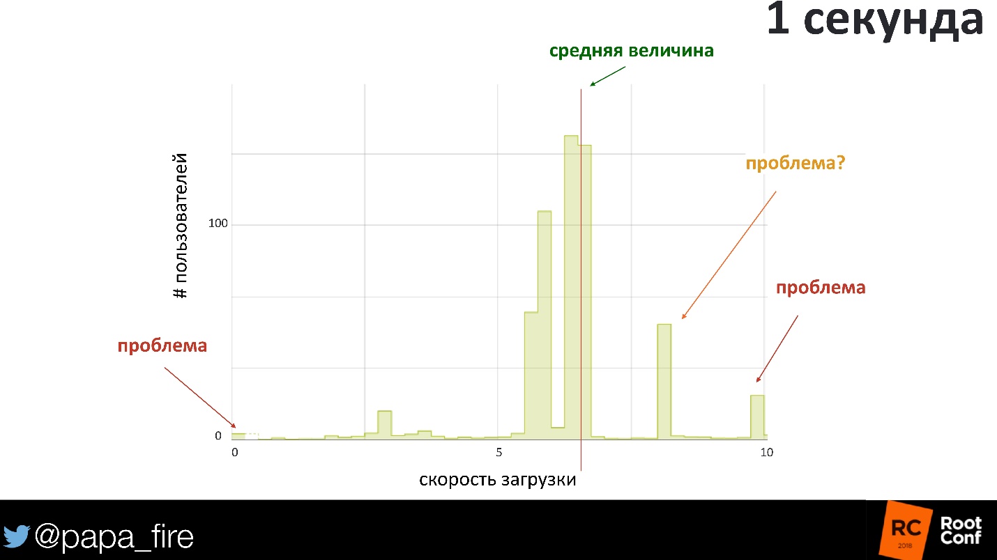 Как измерить успех. Стратегии мониторинга и их связь с бизнес-проблемами - 26