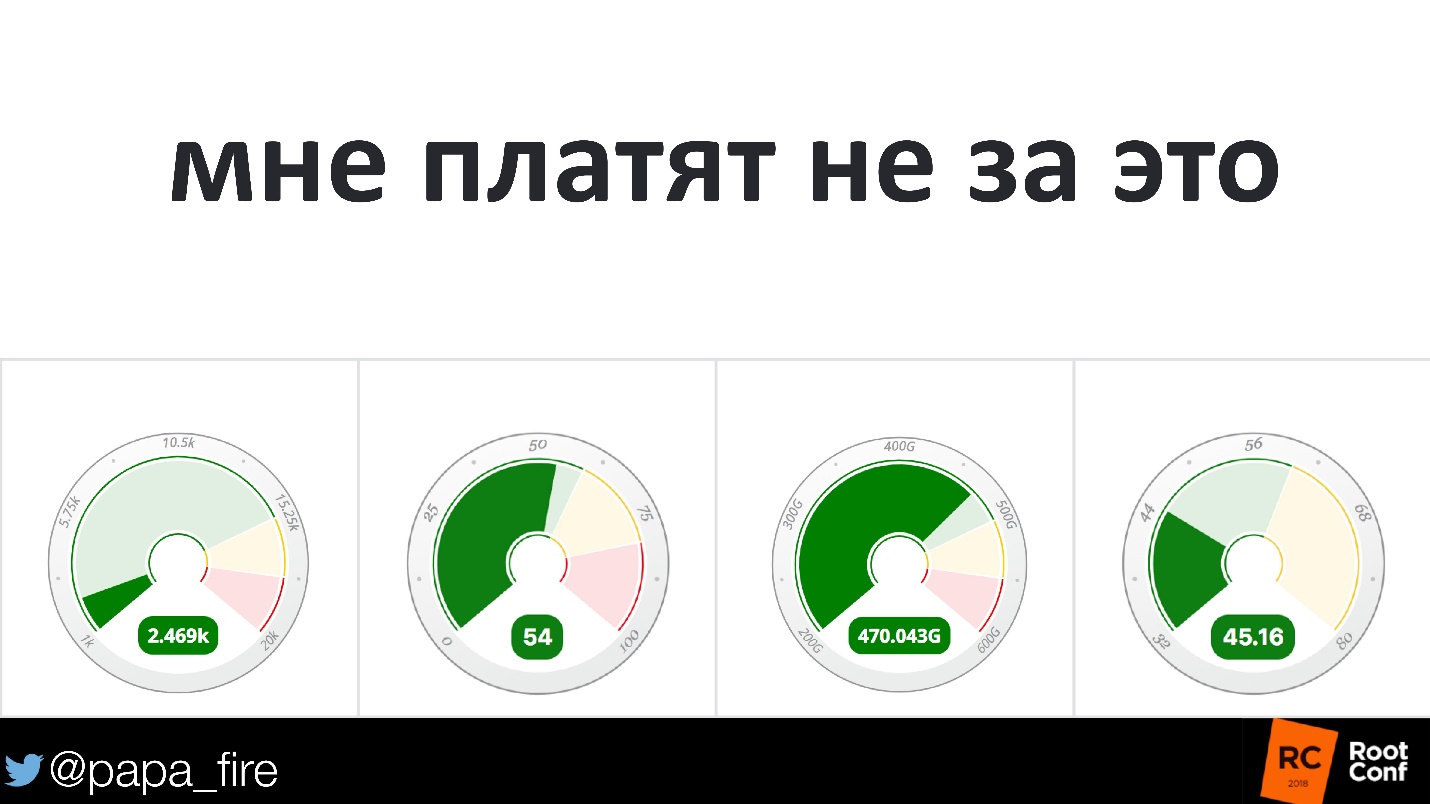 Как измерить успех. Стратегии мониторинга и их связь с бизнес-проблемами - 1