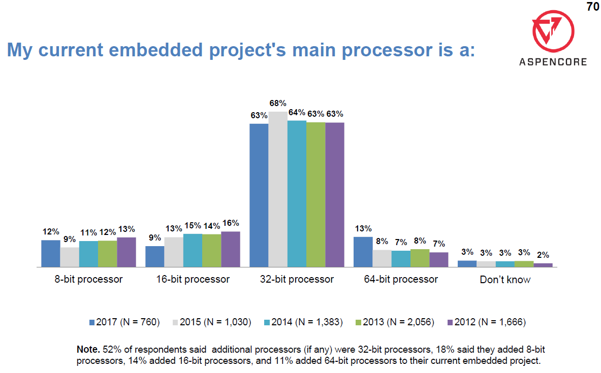 Быстрый старт с ARM Mbed: разработка на современных микроконтроллерах для начинающих - 2