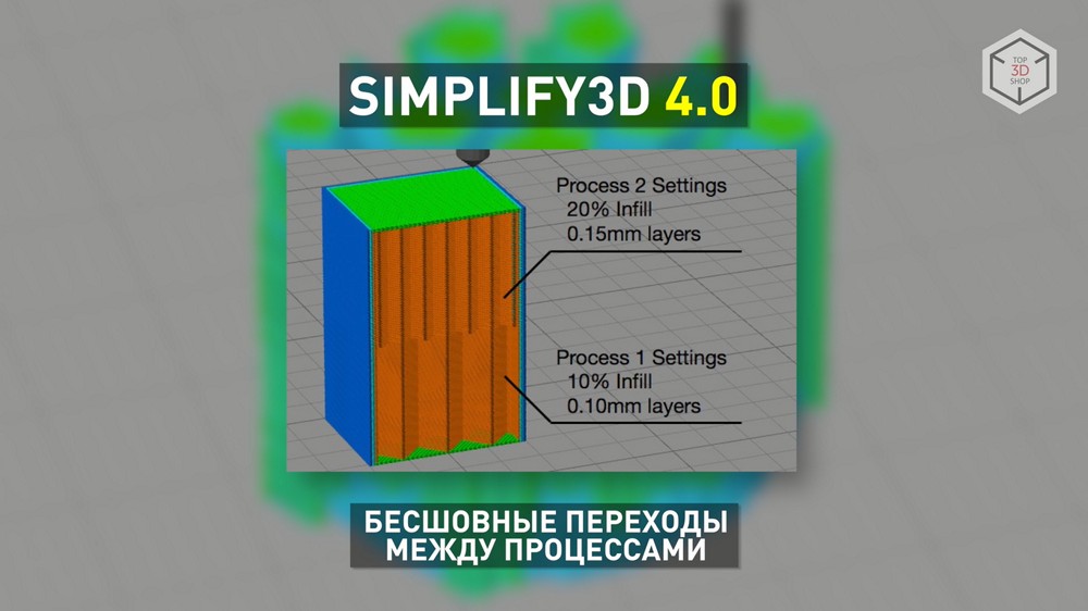 Simplify3d. Simplify3d Интерфейс. Simplify3d на русском. Симплифай печать с определенного слоя. Переэкструзия при 3д печати simplify3d.