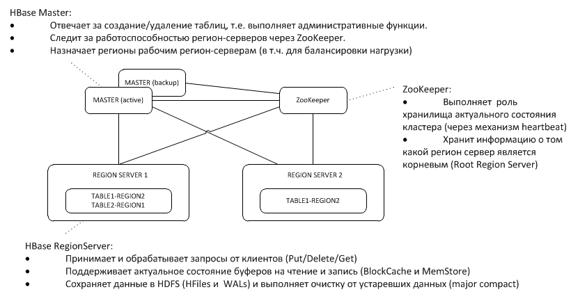 Создание ответить. Данные клиента.