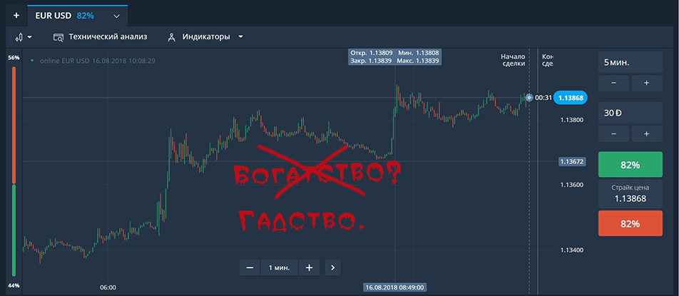Анализ графиков бинарных опционов или как я в очередной раз доказал себе, что халявы не существует - 1