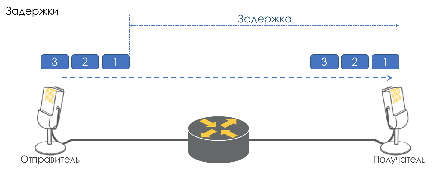 Сети для самых матёрых. Часть пятнадцатая. QoS - 3