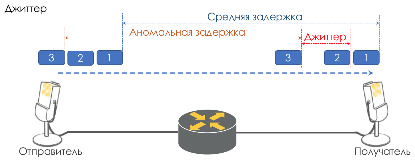 Сети для самых матёрых. Часть пятнадцатая. QoS - 4