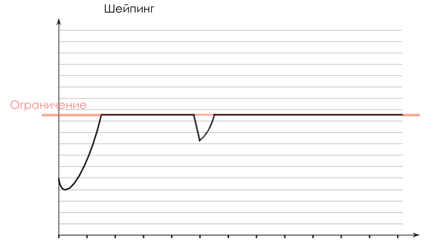 Сети для самых матёрых. Часть пятнадцатая. QoS - 96