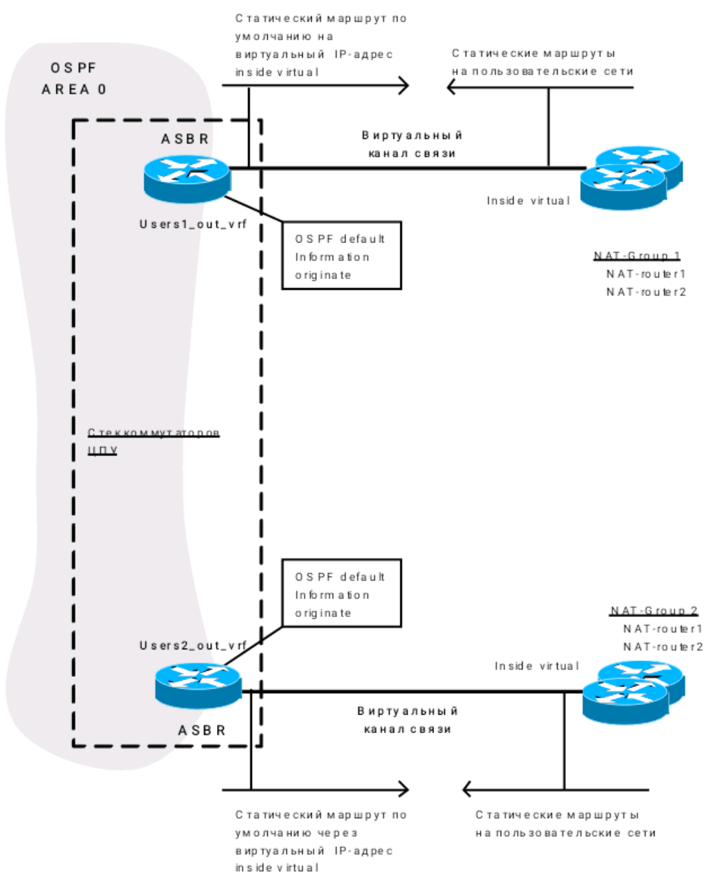 Балансировка трафика в IP-сетях оператора - 5