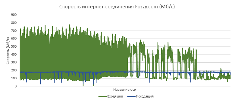 Как выбрать правильный виртуальный сервер? Обзор популярных провайдеров - 14