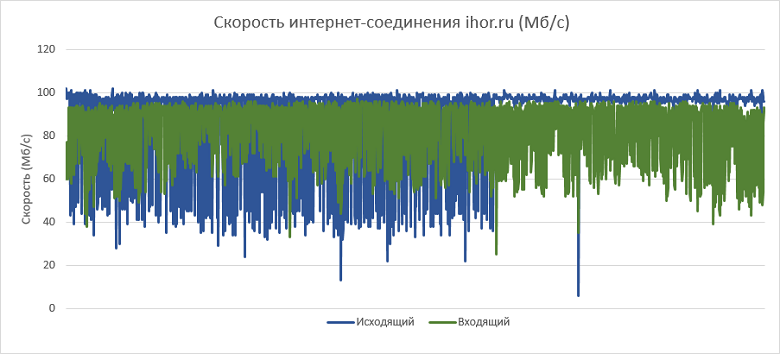 Как выбрать правильный виртуальный сервер? Обзор популярных провайдеров - 24