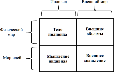 Создание ИИ методом «глокой куздры». Интеллектуальная одиссея - 24