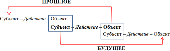 Создание ИИ методом «глокой куздры». Интеллектуальная одиссея - 35