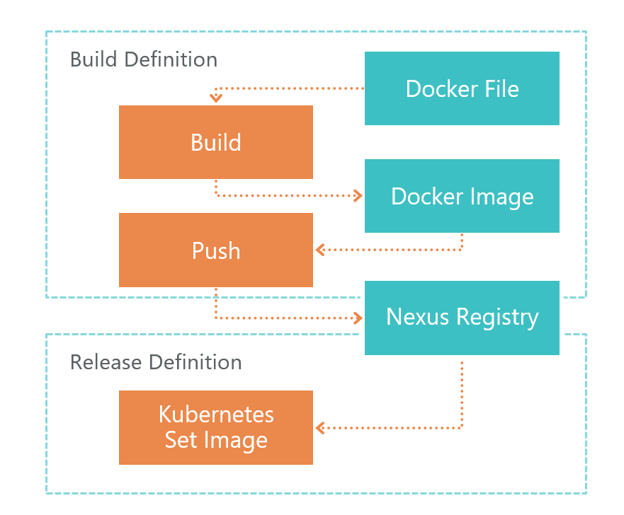 MSDN microservices maturity model.