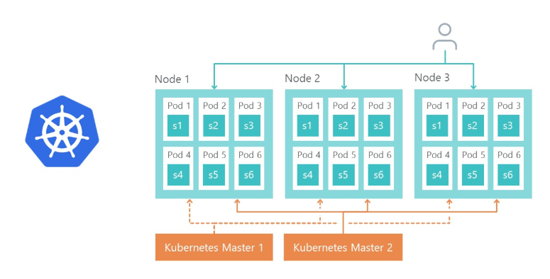 Создание приложения на .NET Core и Kubernetes: наш опыт - 4