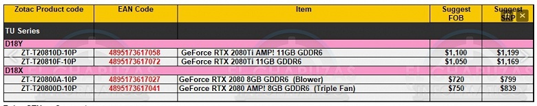 Видеокарты GeForce RTX 2080 и RTX 2080 Ti будут дороже, чем утверждали недавние слухи