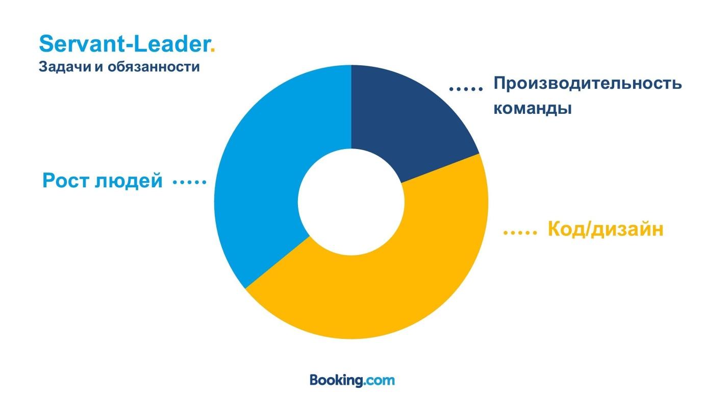 Из закрытой касты в Servant Leadership: эволюция тимлида в Booking.com - 8