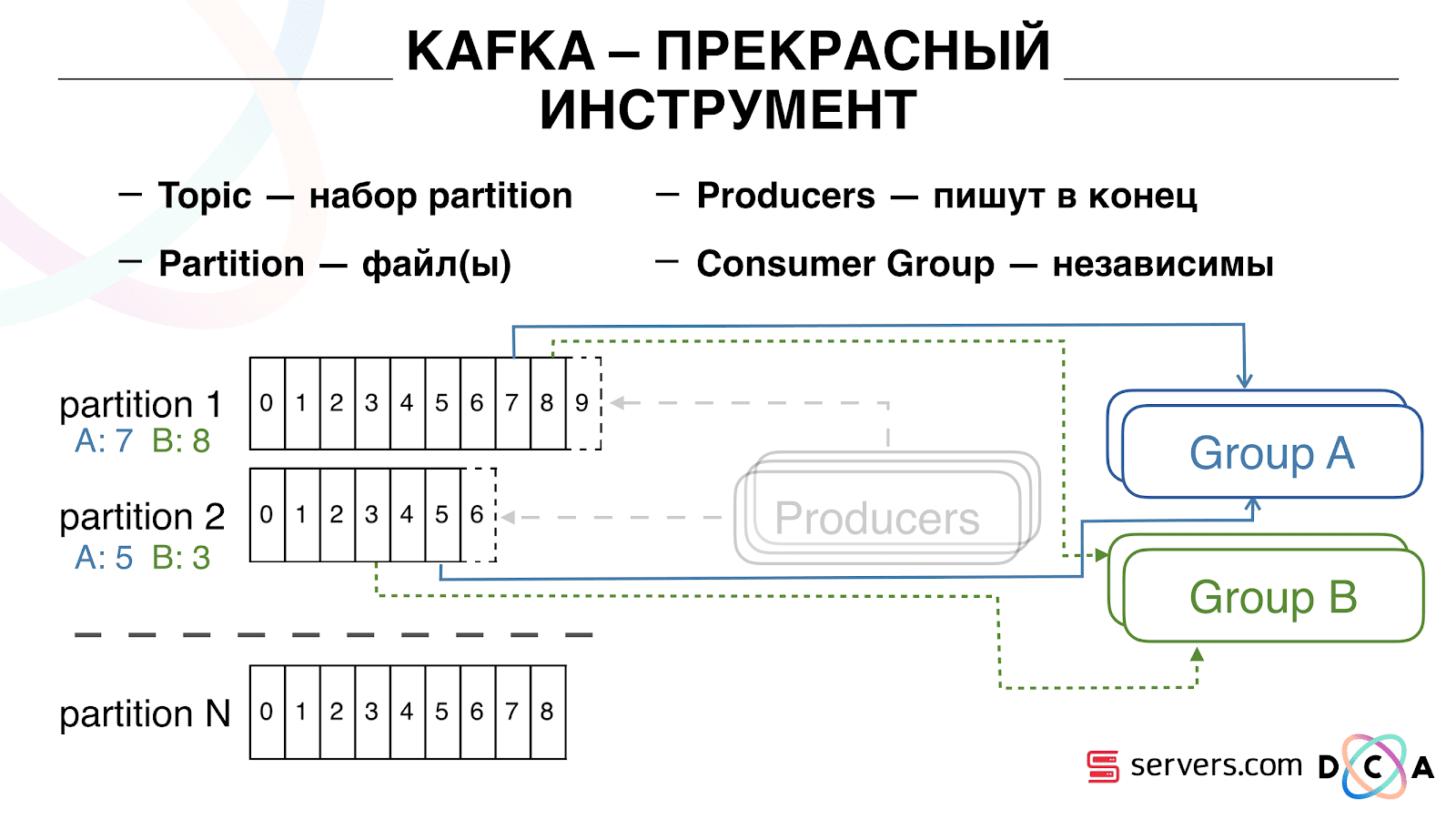 Сегментируем 600 миллионов пользователей в режиме реального времени каждый день - 16