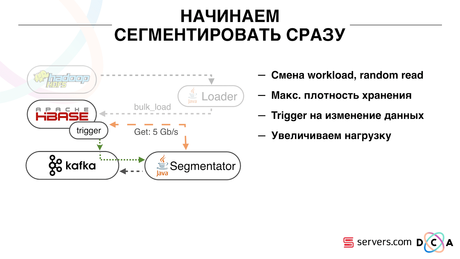 Сегментируем 600 миллионов пользователей в режиме реального времени каждый день - 8