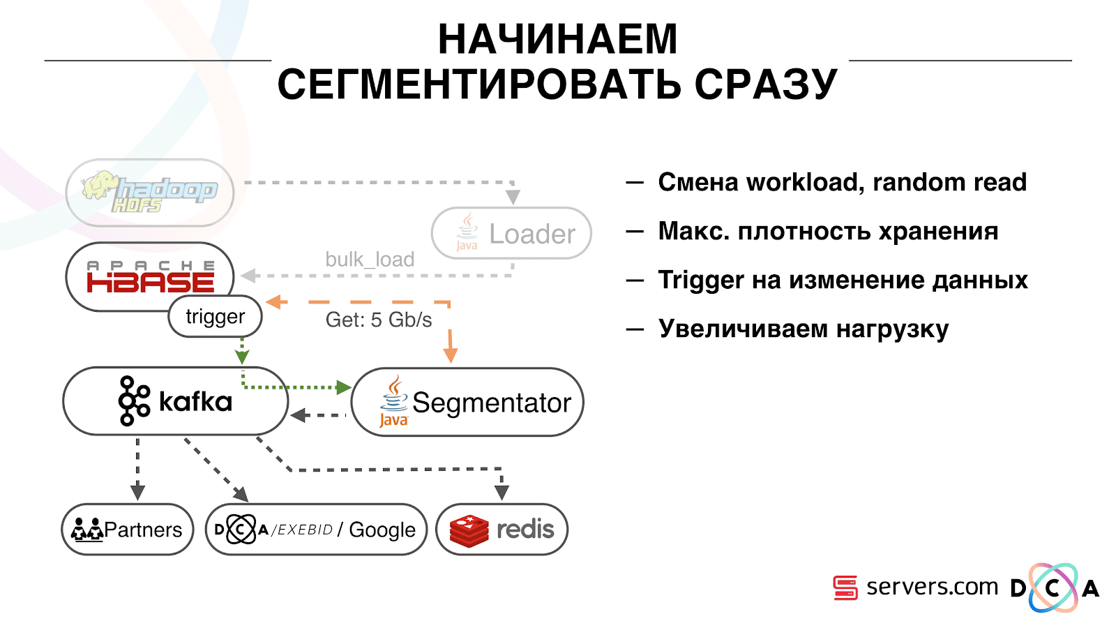 Сегментируем 600 миллионов пользователей в режиме реального времени каждый день - 9