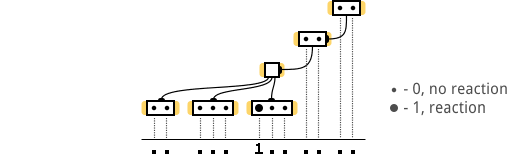 Диаграмма: LLTR гибридная сеть (clear), пояснение обозначения “реакций хостов”