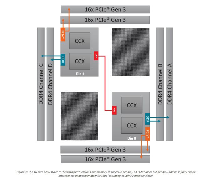 Монстры после каникул: AMD Threadripper 2990WX 32-Core и 2950X 16-Core - 19