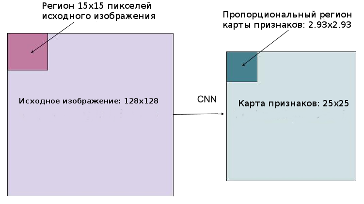 Разрешение изображения измеряется в тест