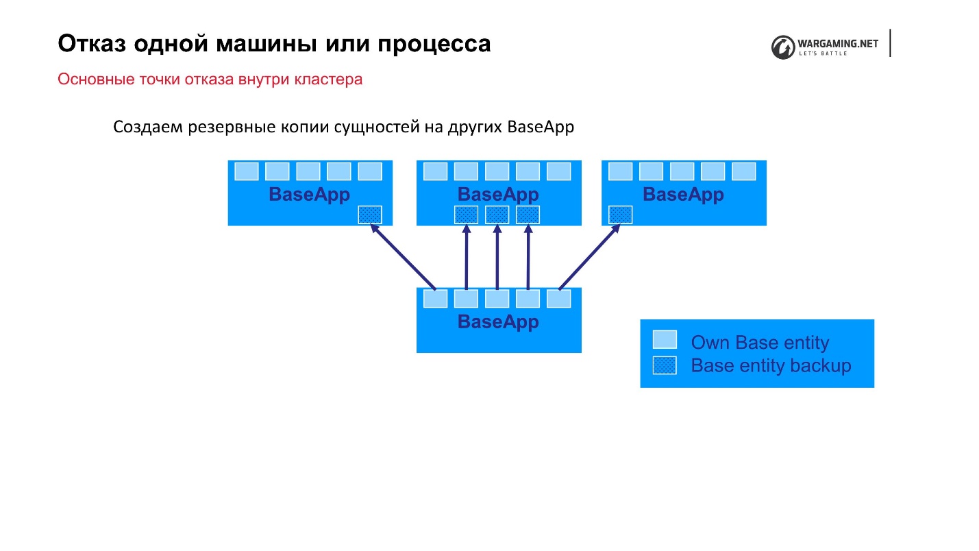 Надежность World of Tanks Server - 6