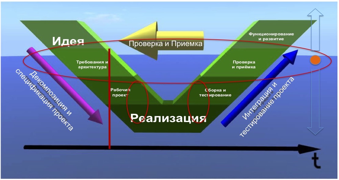 Как тестируют атомные электростанции - 2