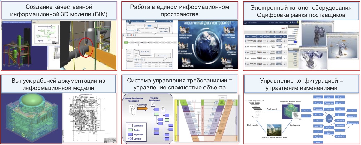 Как тестируют атомные электростанции - 1