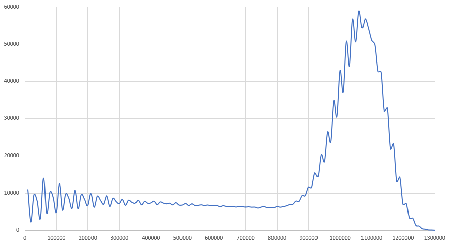 histogram