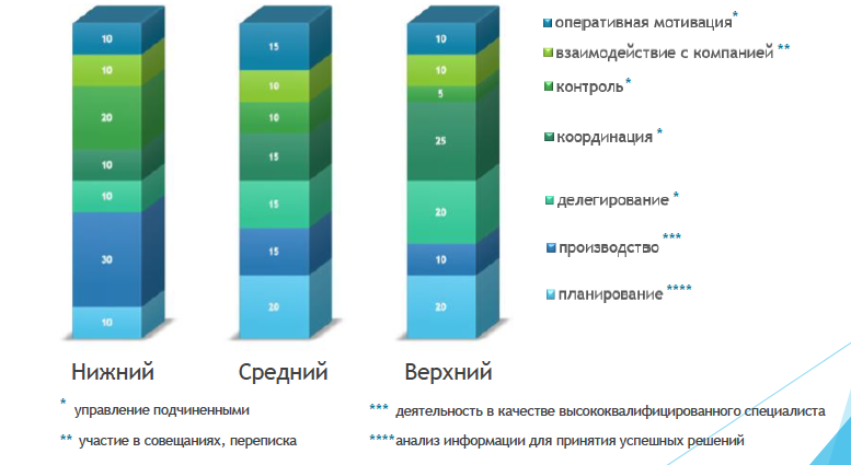 Тайм-менеджмент, или Эффективное управление хаосом - 12