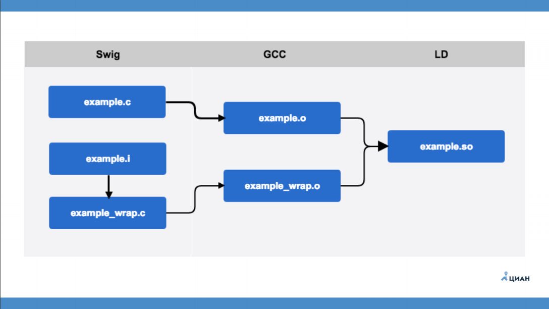 Python какие модули установлены