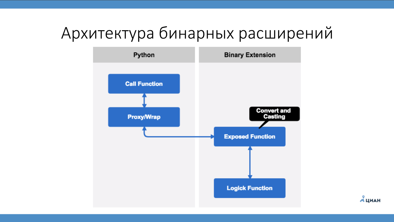 Архитектура проекта python