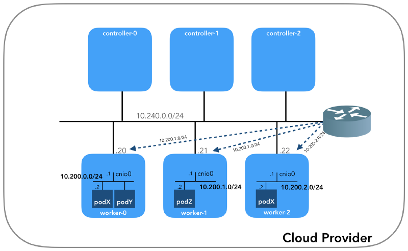 За кулисами сети в Kubernetes - 11