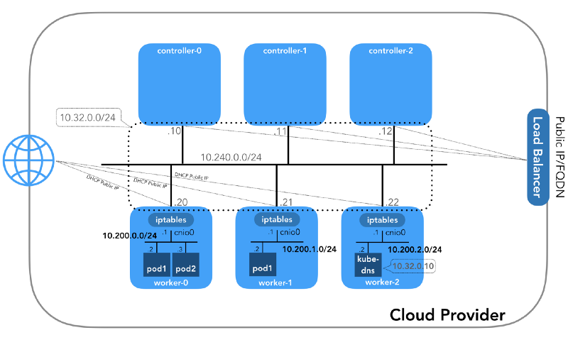 За кулисами сети в Kubernetes - 2