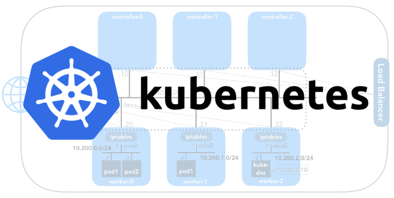 За кулисами сети в Kubernetes - 1