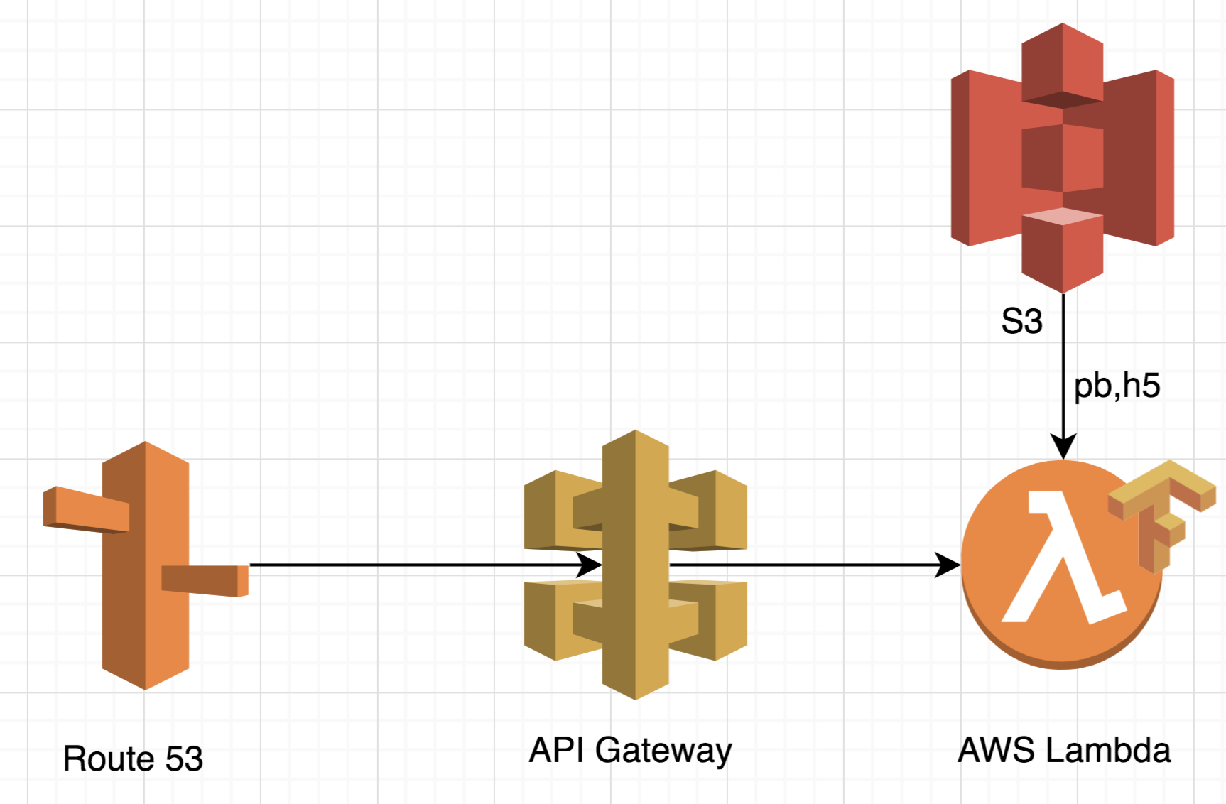 Tensorflow распознавание изображений