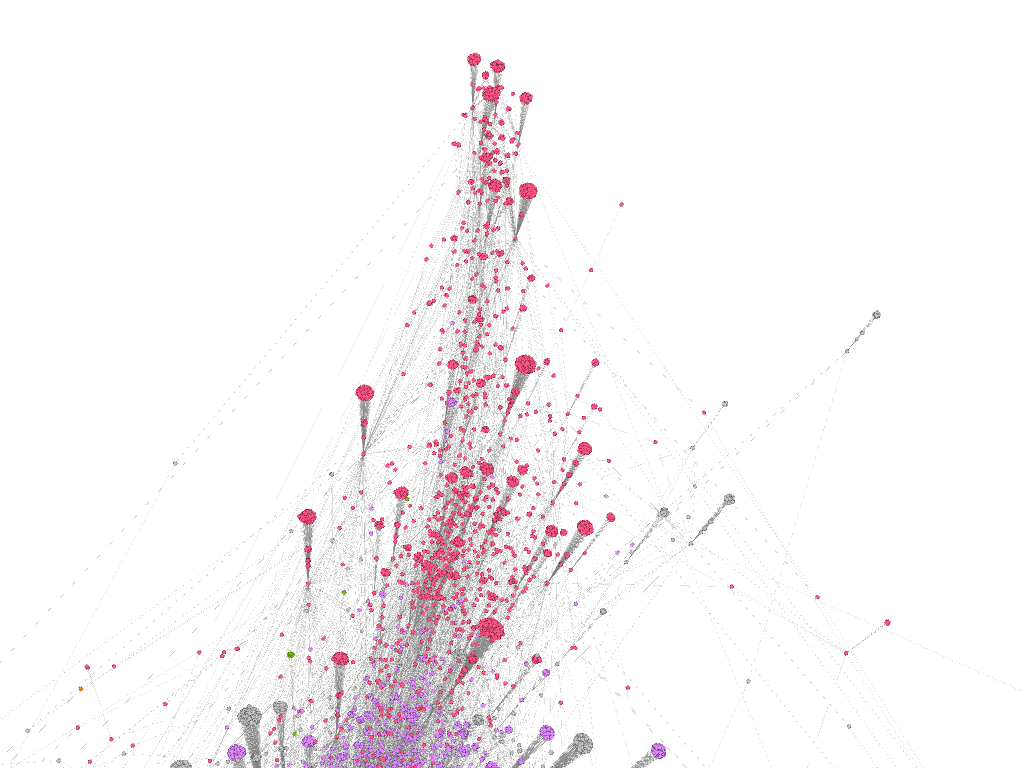 Как находить ботов на ютубе: внешние паттерны взаимодействия комментаторов - 3