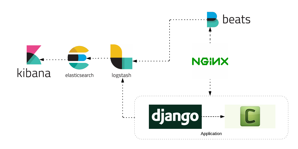 Архитектура проекта на django